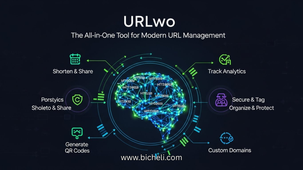 URLwo: The All-in-One Tool for Modern URL Management - Bicheli
